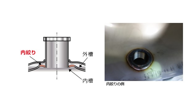 二重構造圧力容器・タンクにおけるノズル溶接設計コストダウン