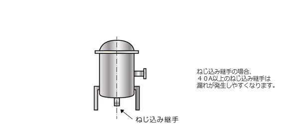 圧力容器ノズルの継手形状設計によるトラブル防止