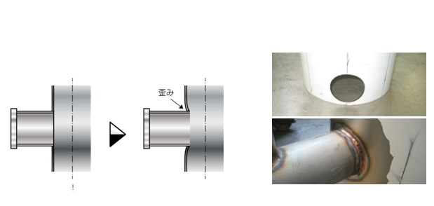圧力容器・タンクのノズル溶接部の品質向上
