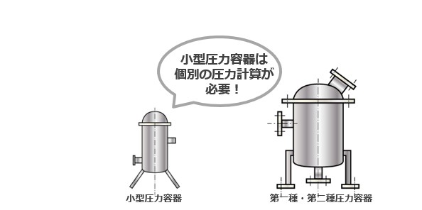 小型圧力容器の圧力計算方式確認によるトラブル防止