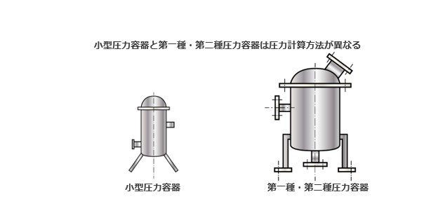 小型圧力容器の圧力計算方式確認によるトラブル防止